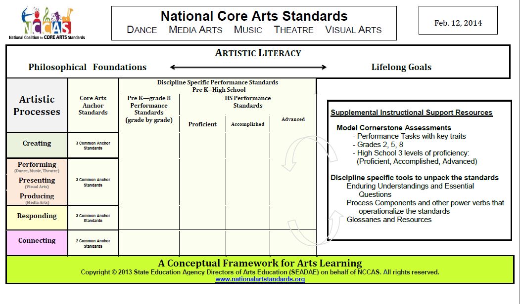 Art Scope And Sequence Chart