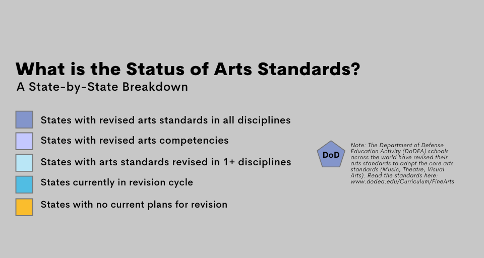 MAP National Core Arts Standards