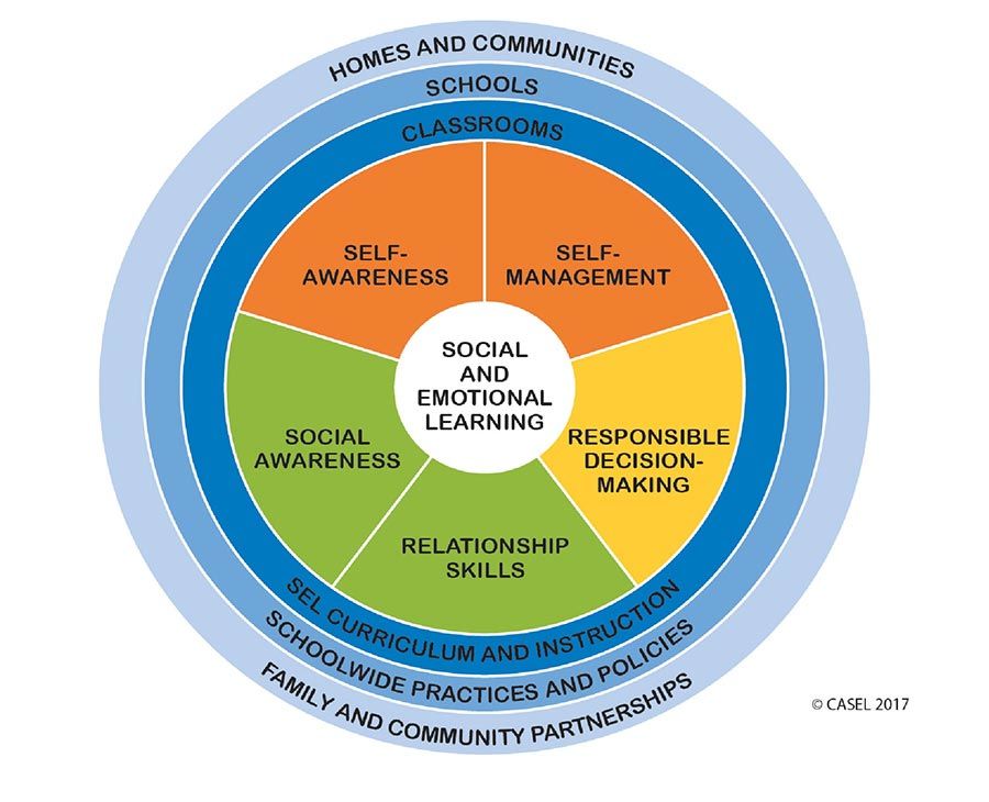 SEL Competencies Chart